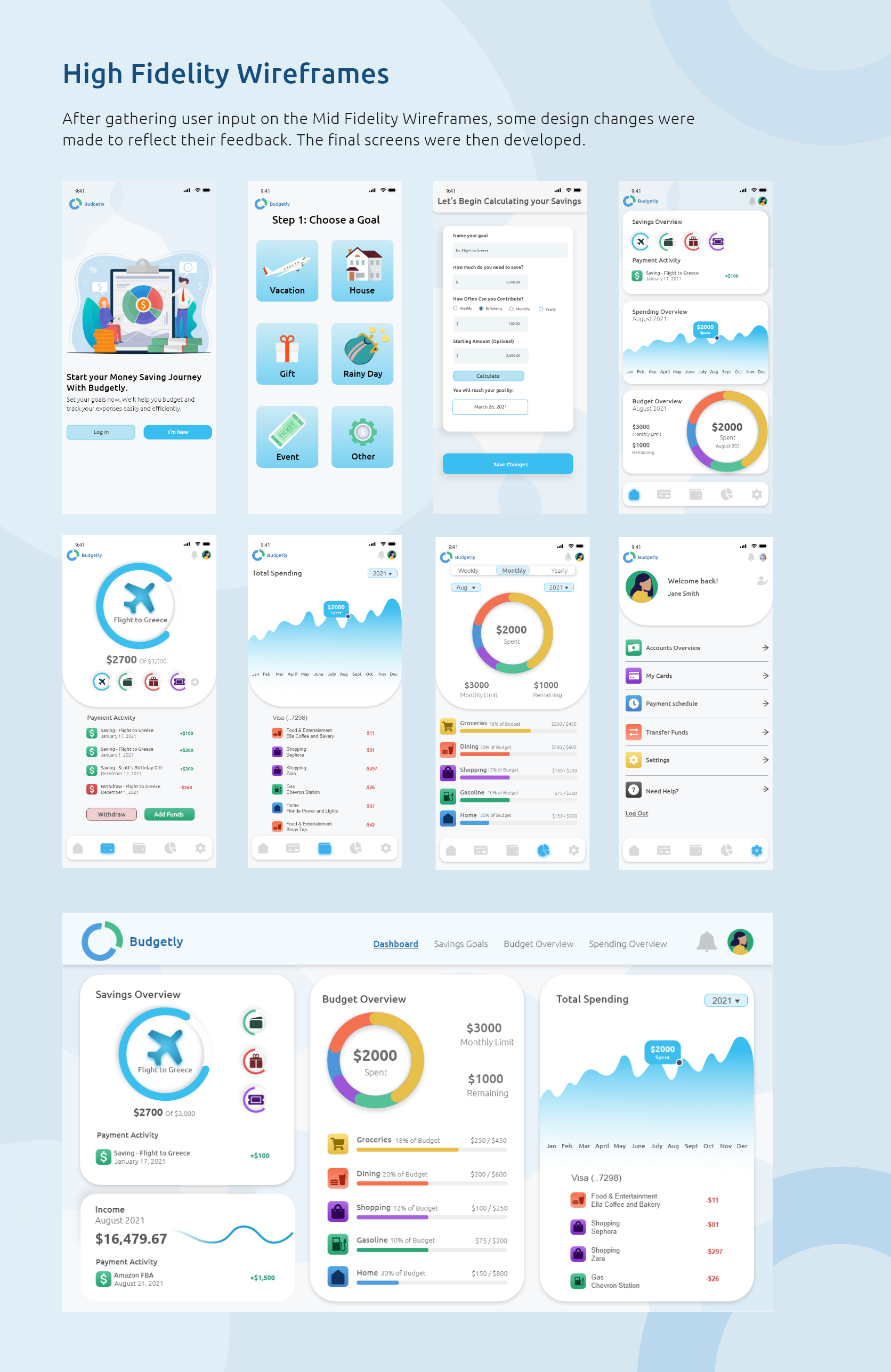 high fidelity wireframes