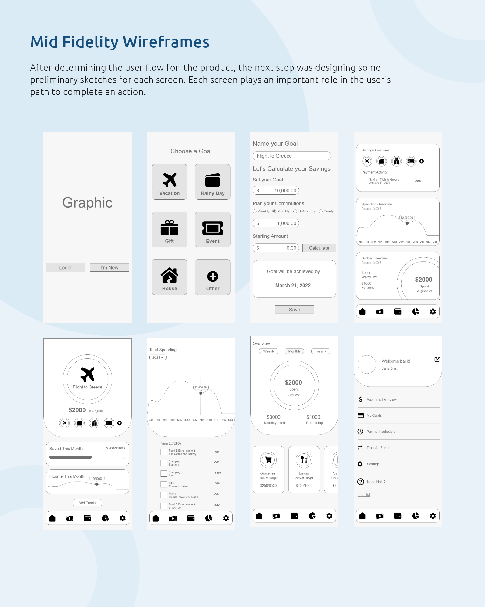 mid fidelity wireframes